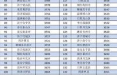 采购岗位薪资水平如何？一般采购员工资范围是多少？