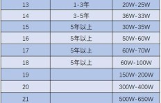 超市客服薪资水平如何？一般工资范围是多少？