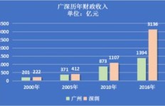 在广州，哪些外卖项目能轻松实现高收益？
