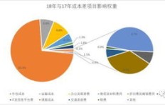 绍兴副业平台未来走向何方？发展趋势深度解析