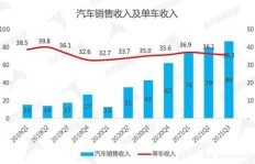 中国医院盈利模式是怎样的？如何实现经济效益？