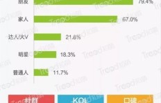 微商不设分级代理制度，这是否会成为行业新趋势？