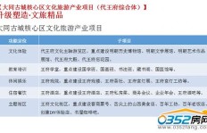 大同地区有哪些值得关注的副业平台推荐？