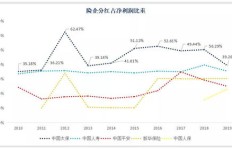 股票分红后为何不见盈利，究竟如何计算收益？
