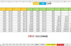 工资收入如何影响个人所得税税率？具体税率是多少？