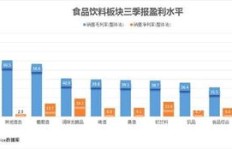 哪家饮料企业盈利能力最强？市场数据告诉你真相