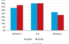 汇丰保险员收入如何？真的能赚到钱吗？