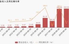 增加损益究竟意味着盈利还是亏损？深入解析财务变化