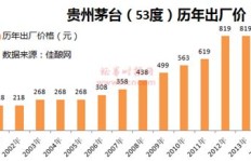 在医院附近开展哪种生意最具盈利潜力？