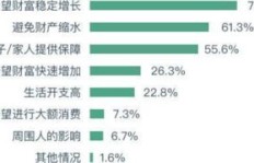 四个阶层如何实现高效赚钱？方法差异在哪里？
