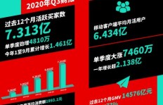 趣闻赚分享为何难以实现盈利？背后的原因是什么？