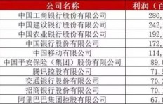 哪些专业在中国最具吸金能力？最新专业赚钱排行榜出炉！
