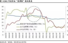 外资进军A股市场，盈利前景究竟如何？