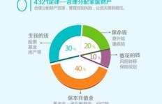 遵循自然法则，财富增长是否可行？