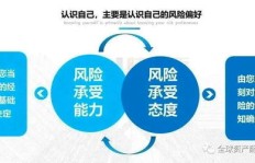 蒙自地区如何找到高收益的销售副业机会？