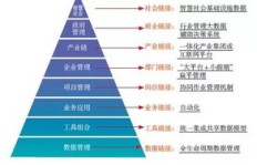 给排水专业属于哪个领域？其专业类别又是如何划分的？
