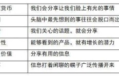 电器产品如何巧妙结合副业实现增收？