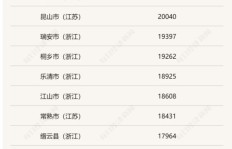 淘宝儿童鞋市场真的能盈利吗？如何做到月入过万？