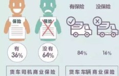 如何成为月入过万的副业货车司机？你真的了解这个行业吗？