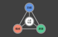如何通过自创IP形象实现盈利？