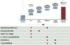深圳麻辣烫经营有何盈利秘诀？如何实现持续盈利？