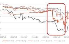 中国转债投资盈利模式是怎样的？如何实现稳定收益？