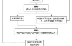 更换工作单位后，社保如何处理及停缴流程详解