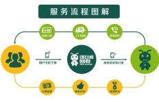 选择绿巨能加盟代理，真的能实现财富增长吗？