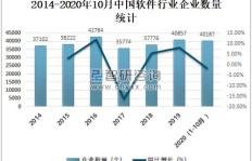 投资五万以内，哪个行业最具盈利潜力？