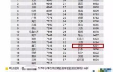 温州鞋厂月薪水平如何？一般能拿到多少钱？