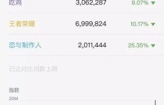 每天轻松赚50元的游戏是哪款？你知道吗？