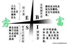 赚钱与挣钱，两者之间究竟有何不同之处？