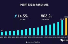 在北上广通过抖音真的能实现财富增长吗？