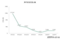 软件下载量如何转化为盈利模式？