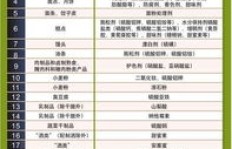 新城幼儿园综合评价如何？收费标准又是怎样的？