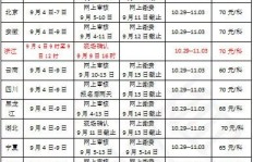 教资报名缴费时间是什么时候？缴费流程详解！