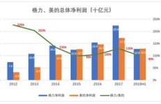 在深圳南头，经营什么项目能轻松盈利？