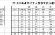 气象局员工薪资水平如何？江苏地区待遇有何差异？