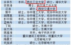 今年有哪些0元投入的高效赚钱途径？