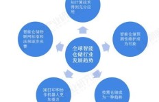 潍坊智能教育现状如何？现在真的能盈利吗？