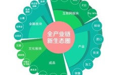 绿叶是如何实现盈利的商业模式？
