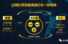 如何在抖音通过口型表演实现盈利？