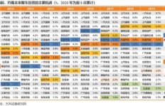 微商销售玛咖真的能实现高额盈利吗？探究其背后的真实收益情况