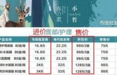 微商a货违法现象频发，这样的生意模式还能持续多久？