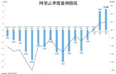 食用油批发盈利模式是怎样的？如何实现利润增长？