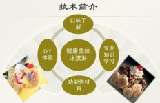 水果冰淇淋创业能否盈利？知乎上的真实经验分享