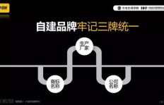 车位短缺下，如何另辟蹊径实现盈利？