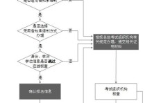 如何逐步成为绿叶区代理？深入了解绿叶代理的操作流程是怎样的？