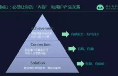 如何快速打造吸金文案，实现高效赚钱？