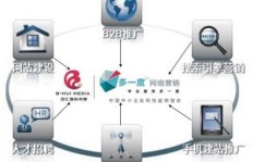 金融服务器销售利润如何？卖服务器真的能赚钱吗？